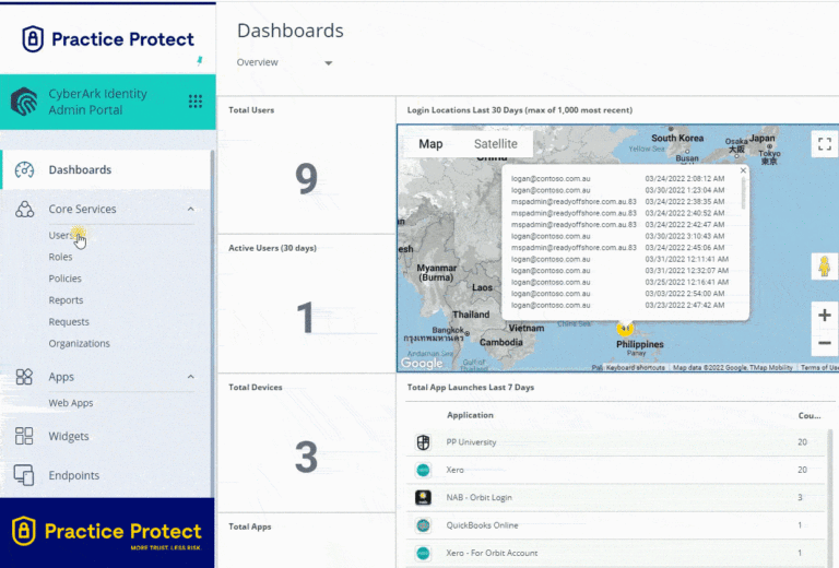 How holistic cybersecurity can solve your offshore risks - Practice Protect