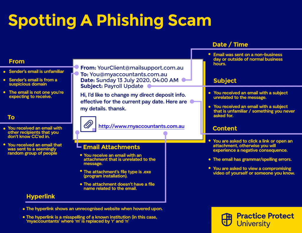 How to Spot an  Email Scam & Protect Yourself