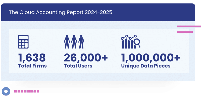 2024 - 2025 Cloud Accounting Report Key Stats